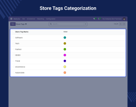Odoo Website Store Locator