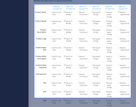 Opencart Advanced Search