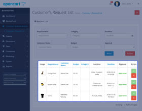 Opencart Marketplace Customer Reverse Auction
