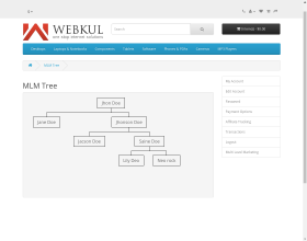 Opencart Multi Level Marketing [MLM] Extension