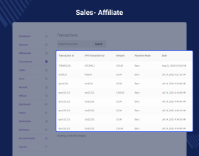 WooCommerce Affiliate Plugin