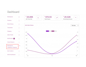 Multi-Vendor Shipstation Integration for WooCommerce