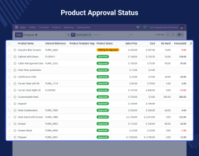 Odoo Advance Catalog Approval Management