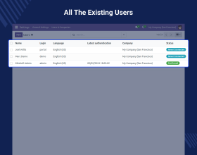 Odoo POS Session Restriction