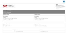 OpenCart Country Wise Shipping