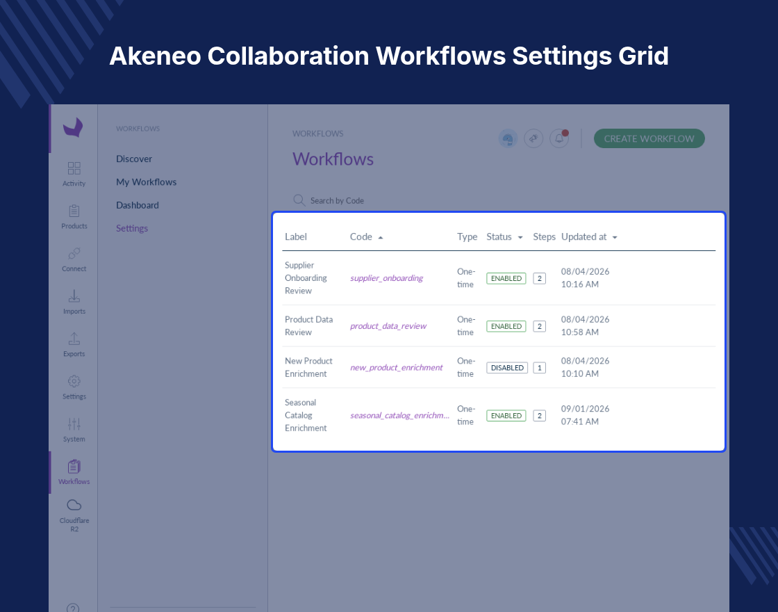 Akeneo Workflow Bundle