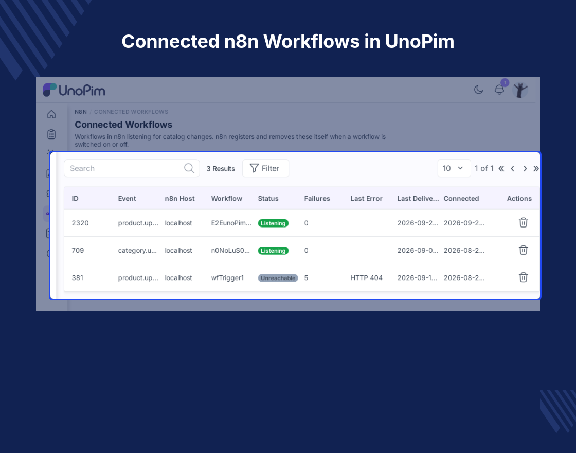 UnoPim n8n Connector