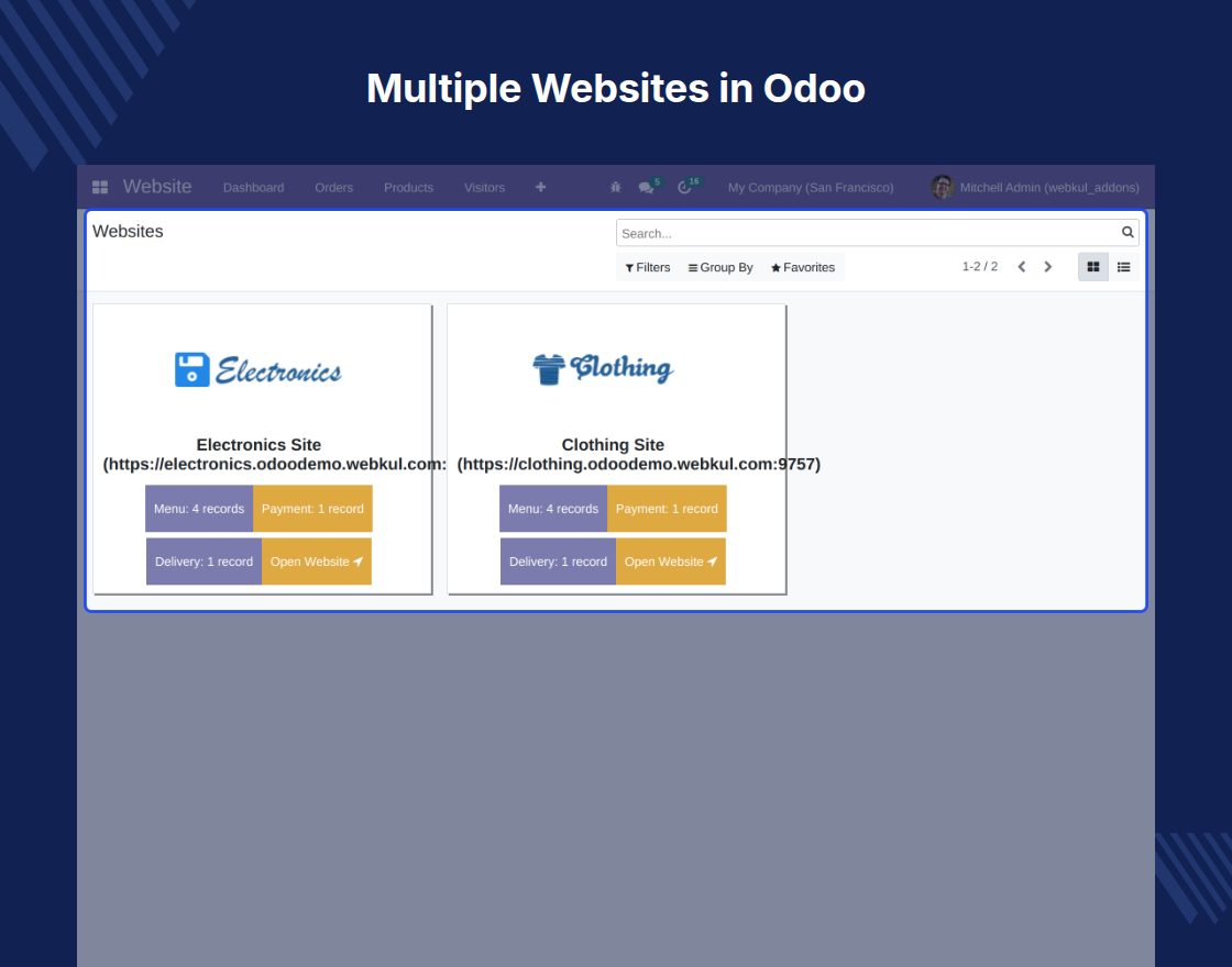 Odoo Multi Website