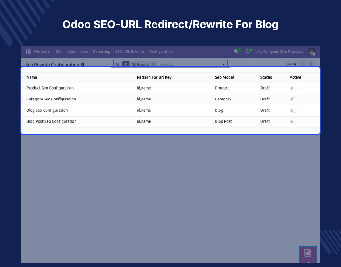 Odoo SEO-URL Redirect/Rewrite For Blog