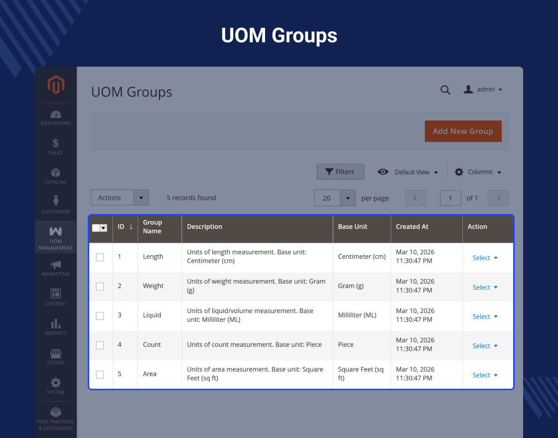Magento 2 Unit of Measurement (UOM)