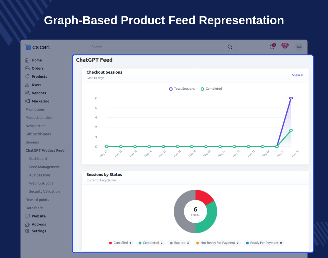 CS-Cart ChatGPT Product Feed