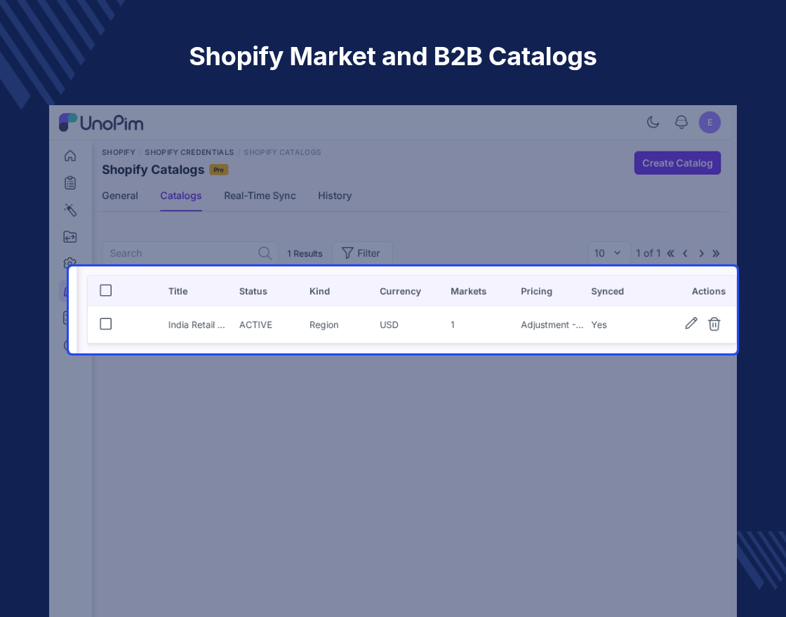 UnoPim Shopify Connector Pro