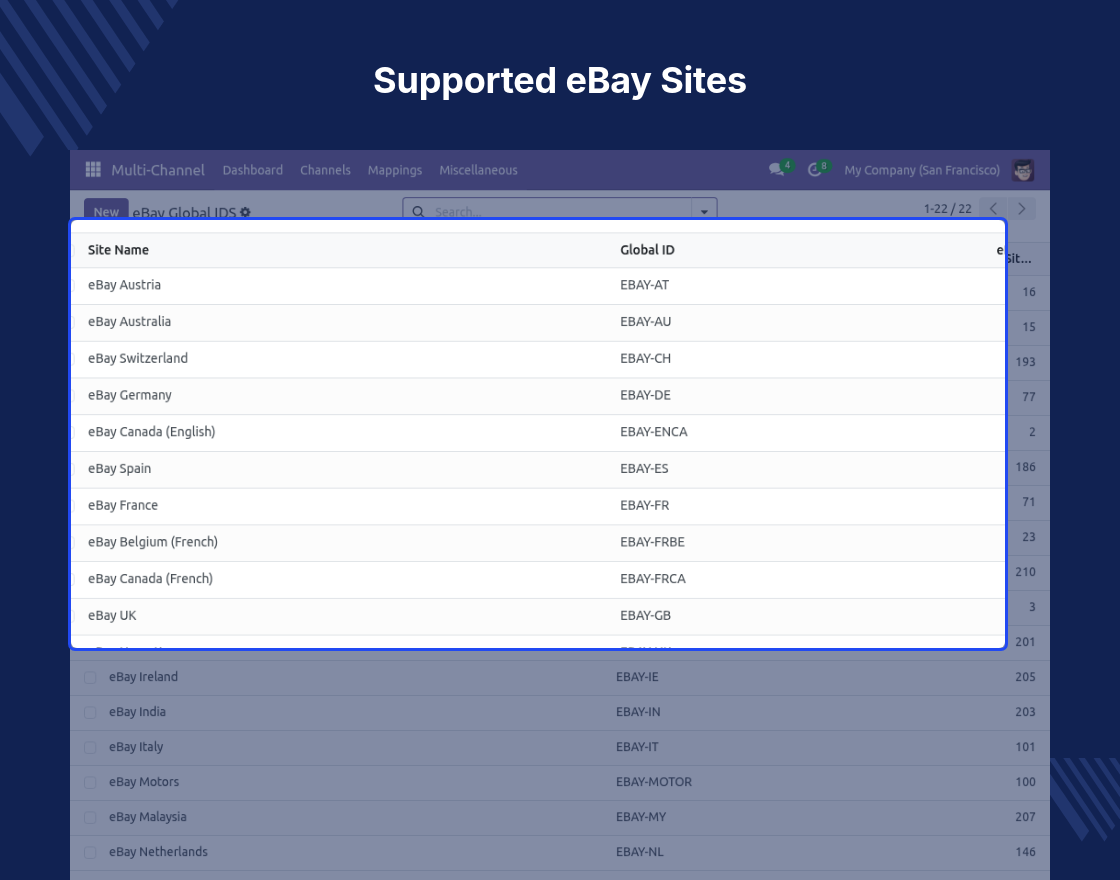 Odoo eBay Connector