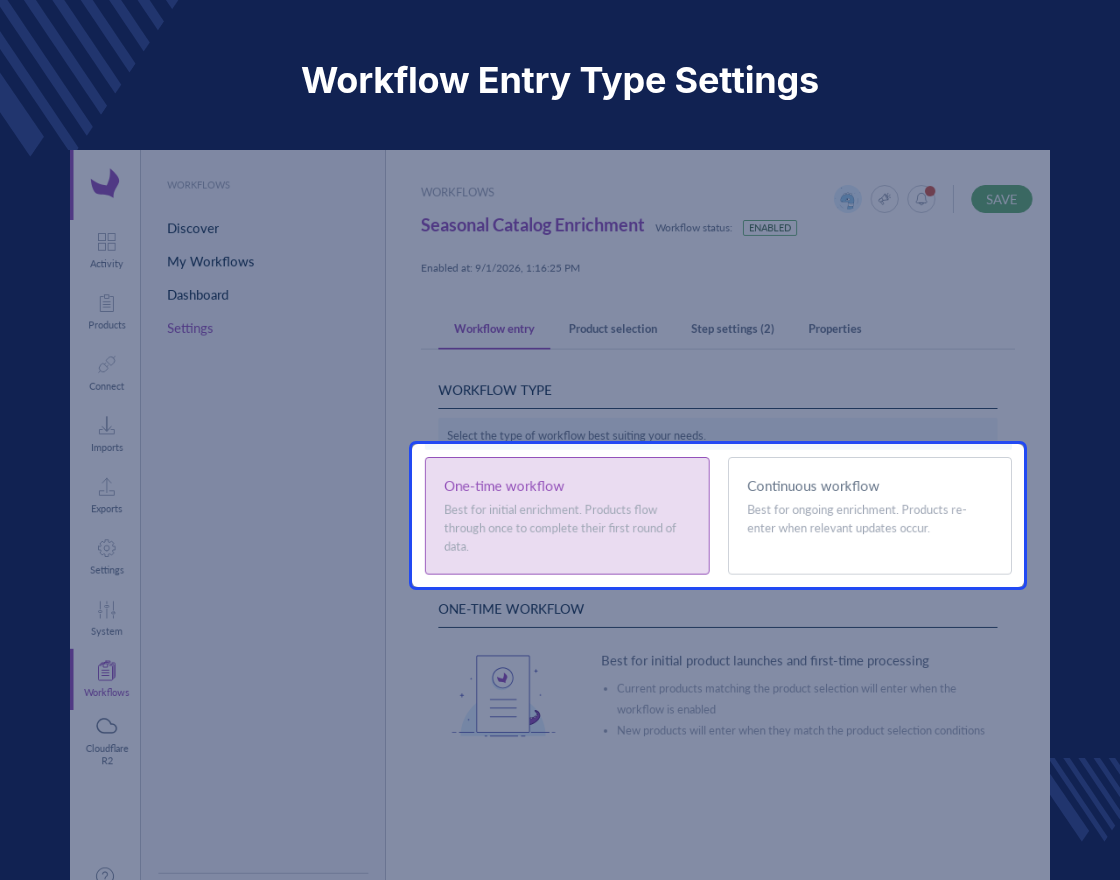 Akeneo Workflow Bundle