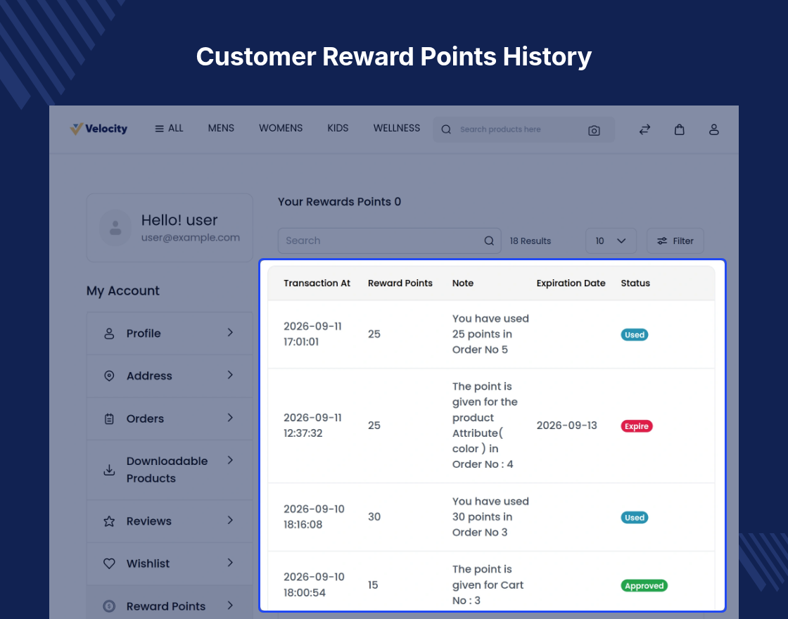 Laravel eCommerce Reward Points