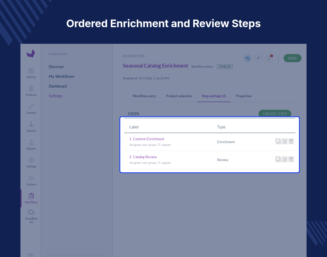 Akeneo Workflow Bundle