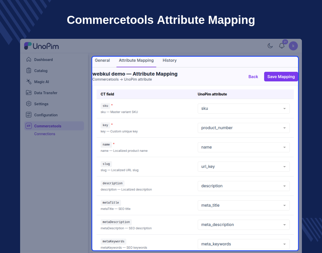 UnoPim Commercetools Connector