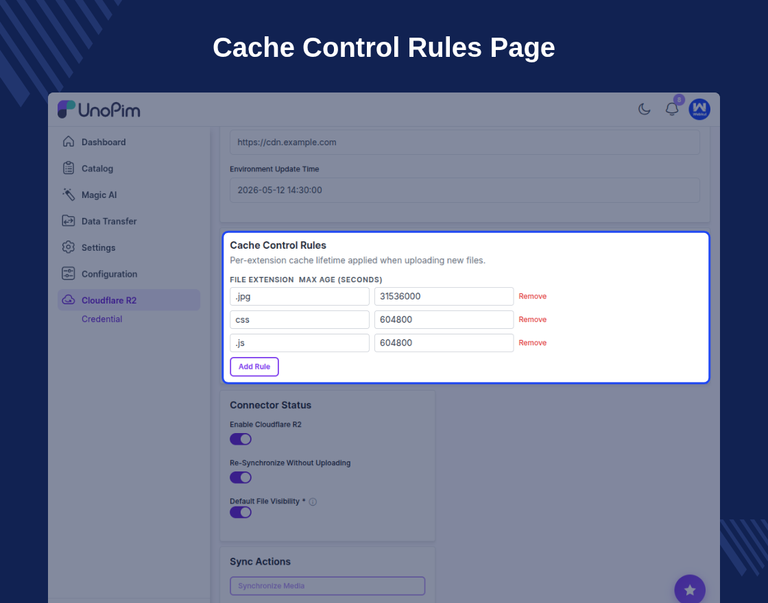 UnoPim Cloudflare R2 Storage