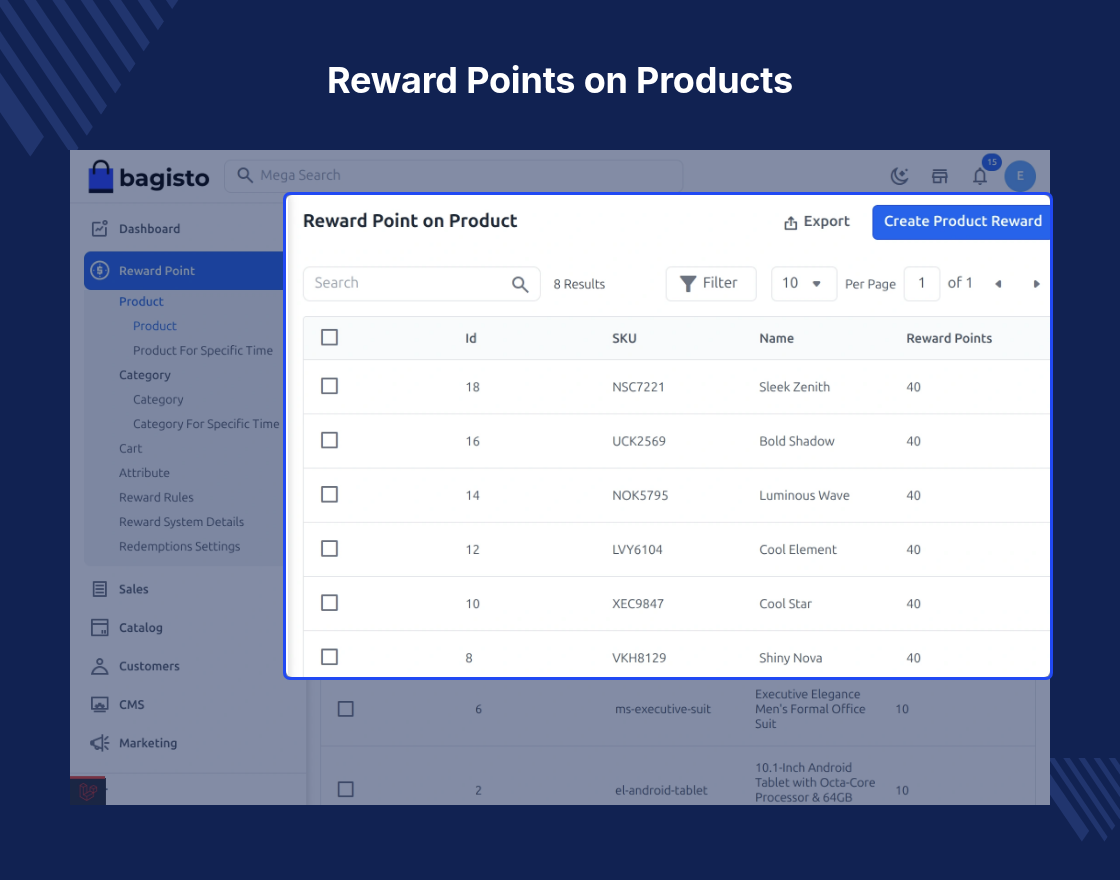 Laravel eCommerce Reward Points