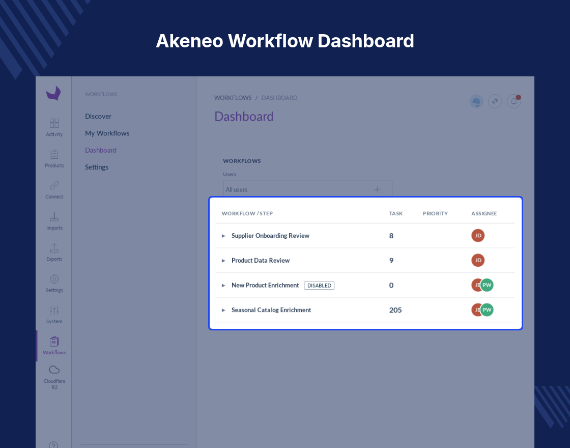 Akeneo Workflow Bundle