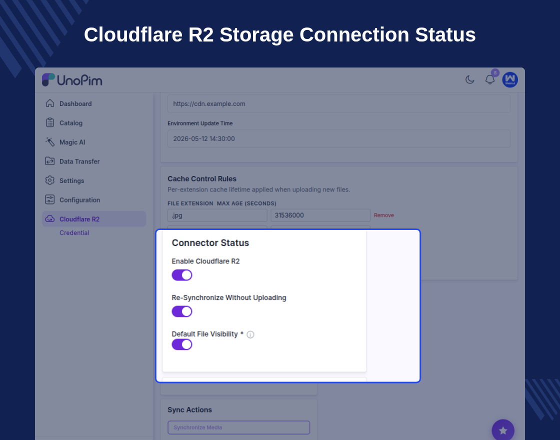 UnoPim Cloudflare R2 Storage