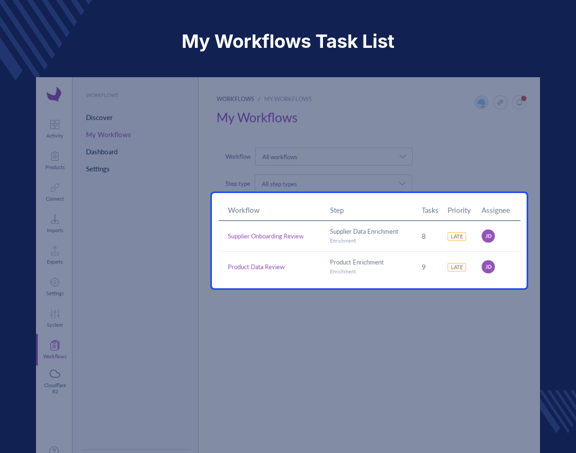 Akeneo Workflow Bundle