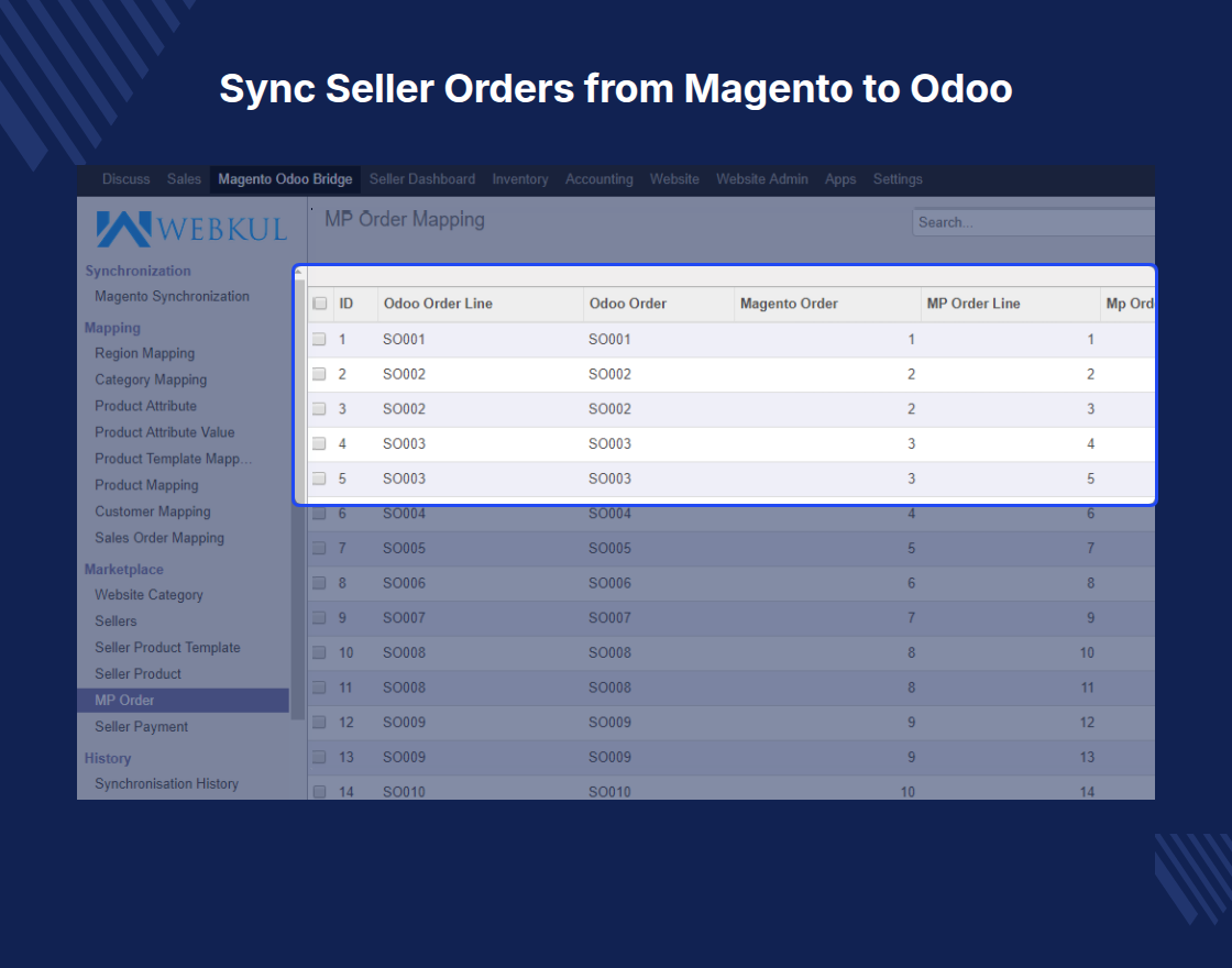 Multi Vendor Odoo Connector For Magento (OpenMage)