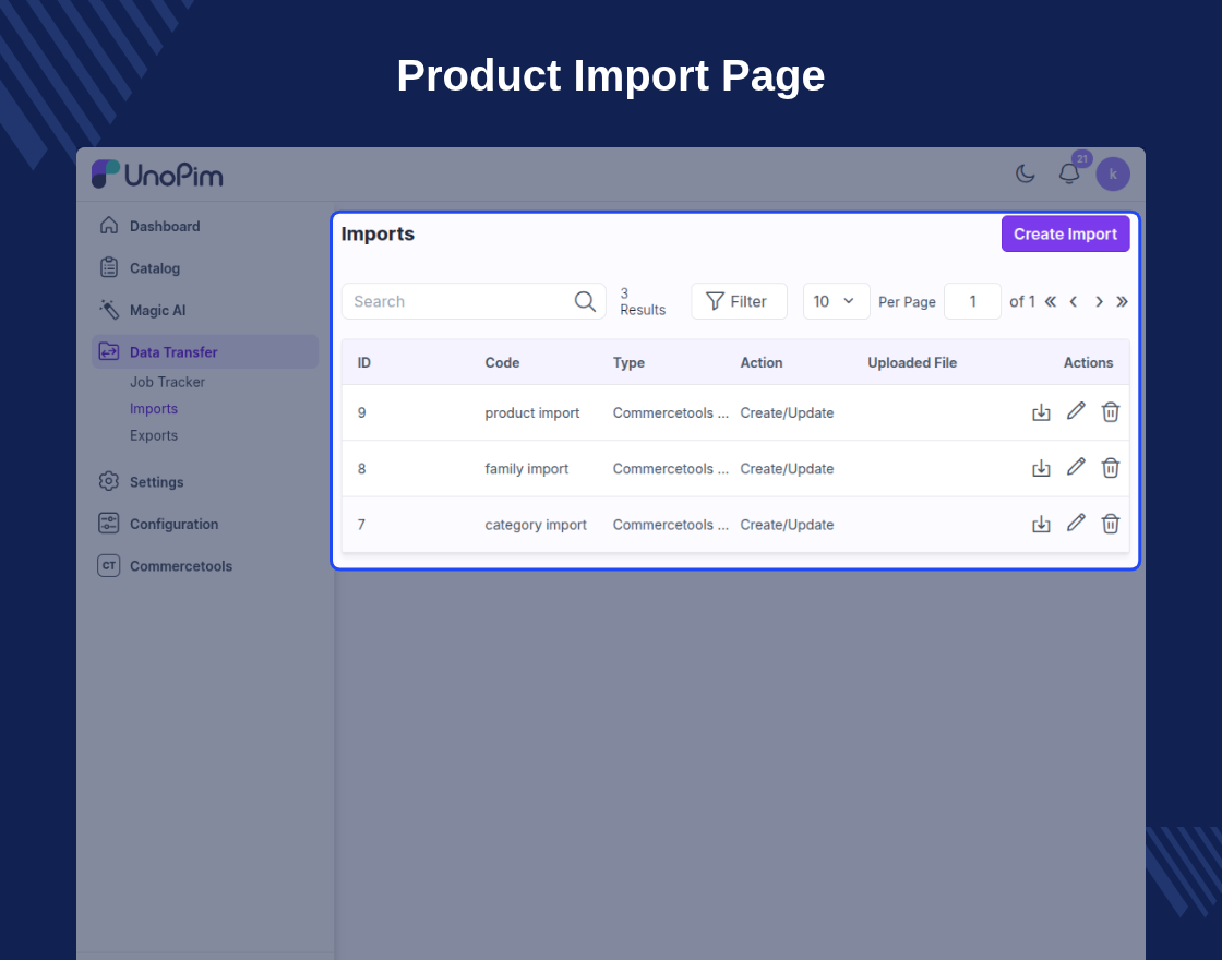 UnoPim Commercetools Connector