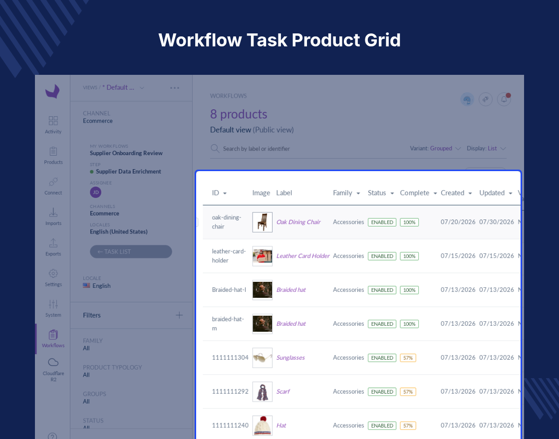 Akeneo Workflow Bundle