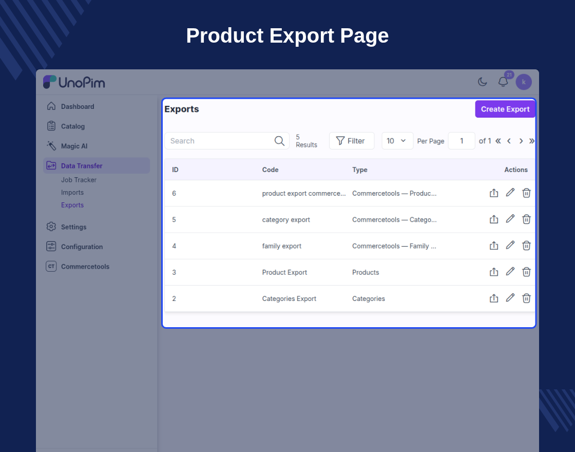 UnoPim Commercetools Connector