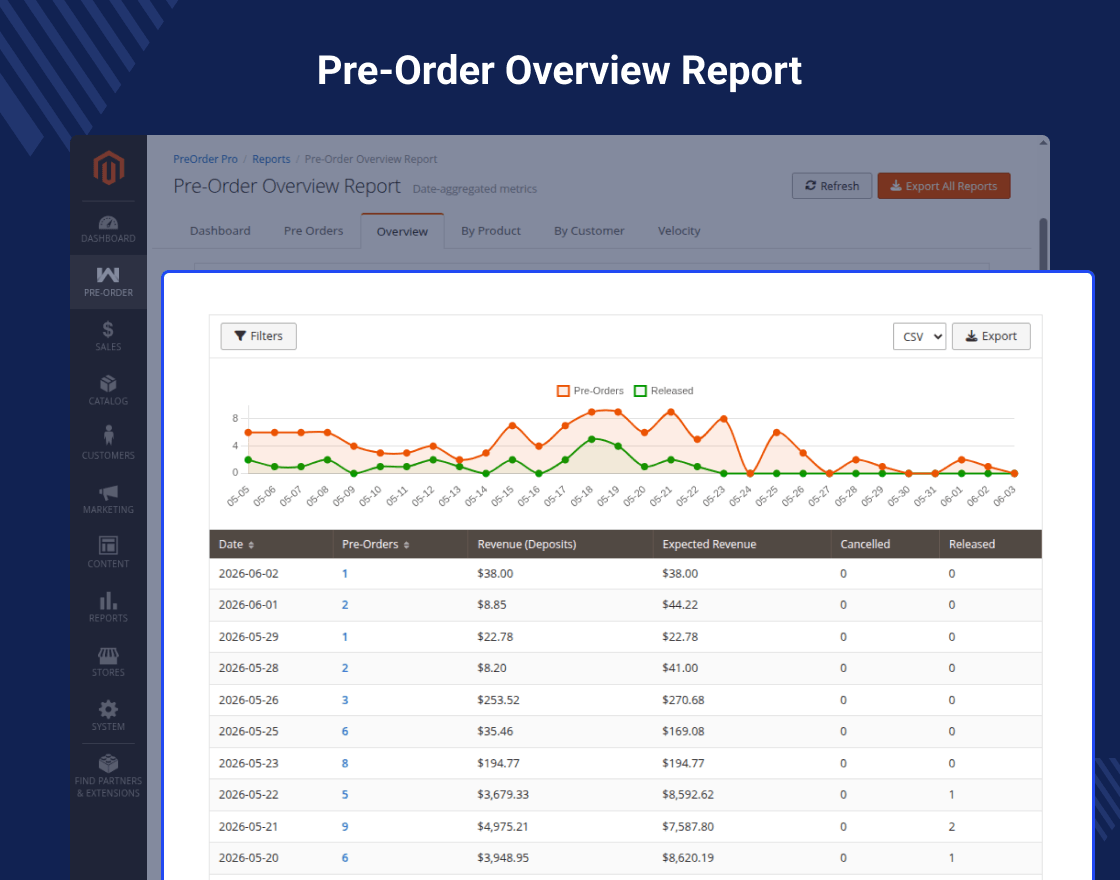 Magento 2 Pre Order