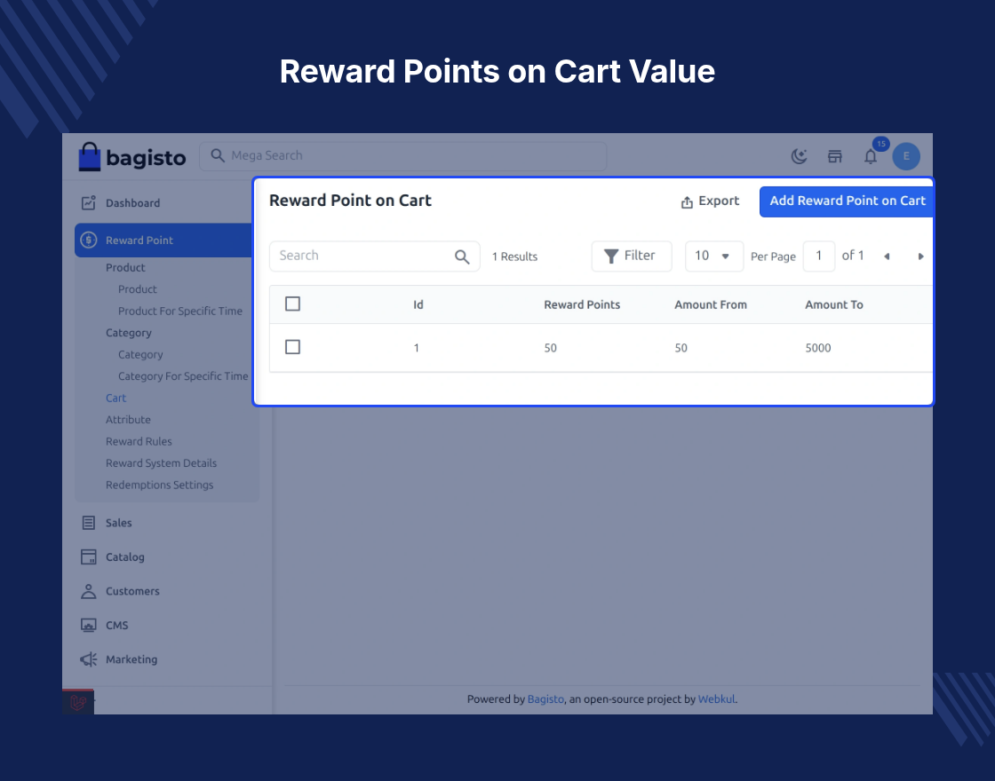 Laravel eCommerce Reward Points