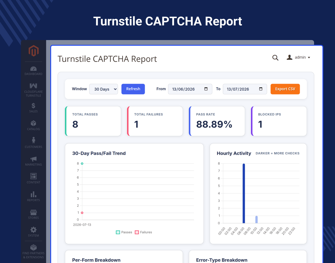 Cloudflare Turnstile CAPTCHA For Magento 2