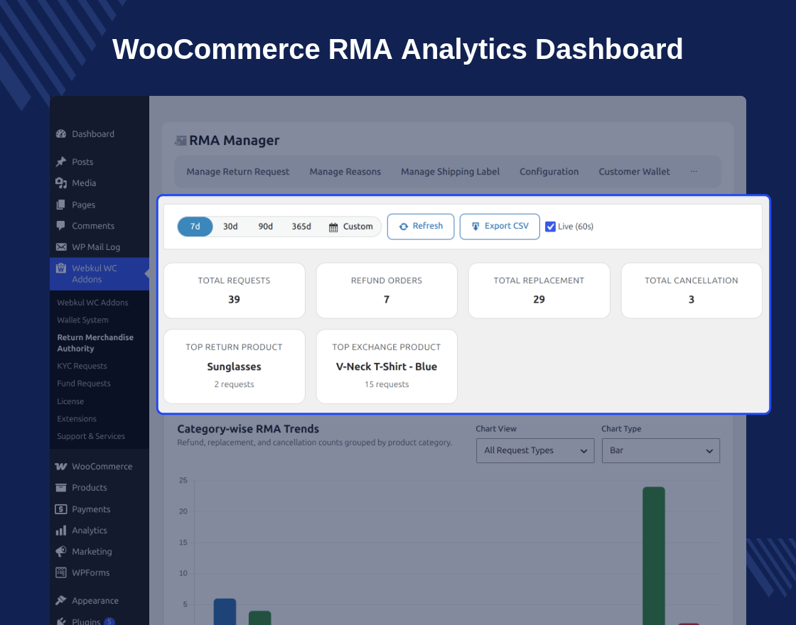 WooCommerce RMA Plugin