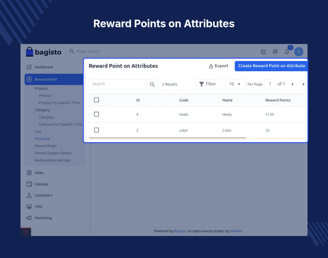 Laravel eCommerce Reward Points