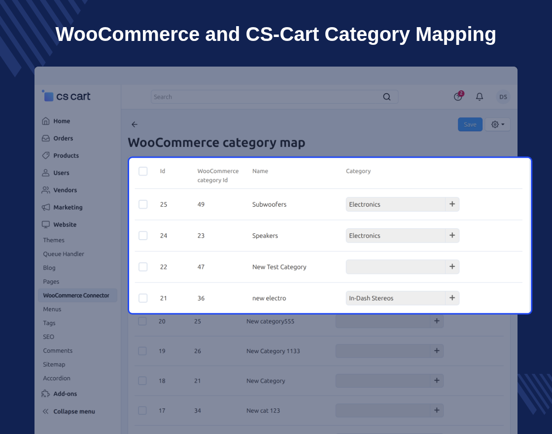 CS-Cart WooCommerce Connector