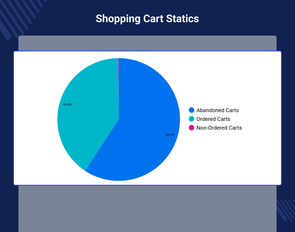 PrestaShop Google Looker Studio Connector