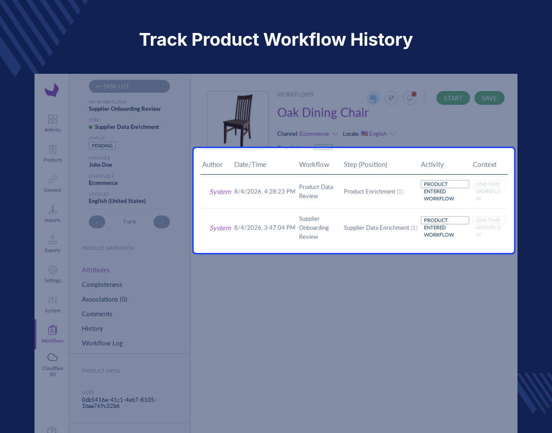 Akeneo Workflow Bundle