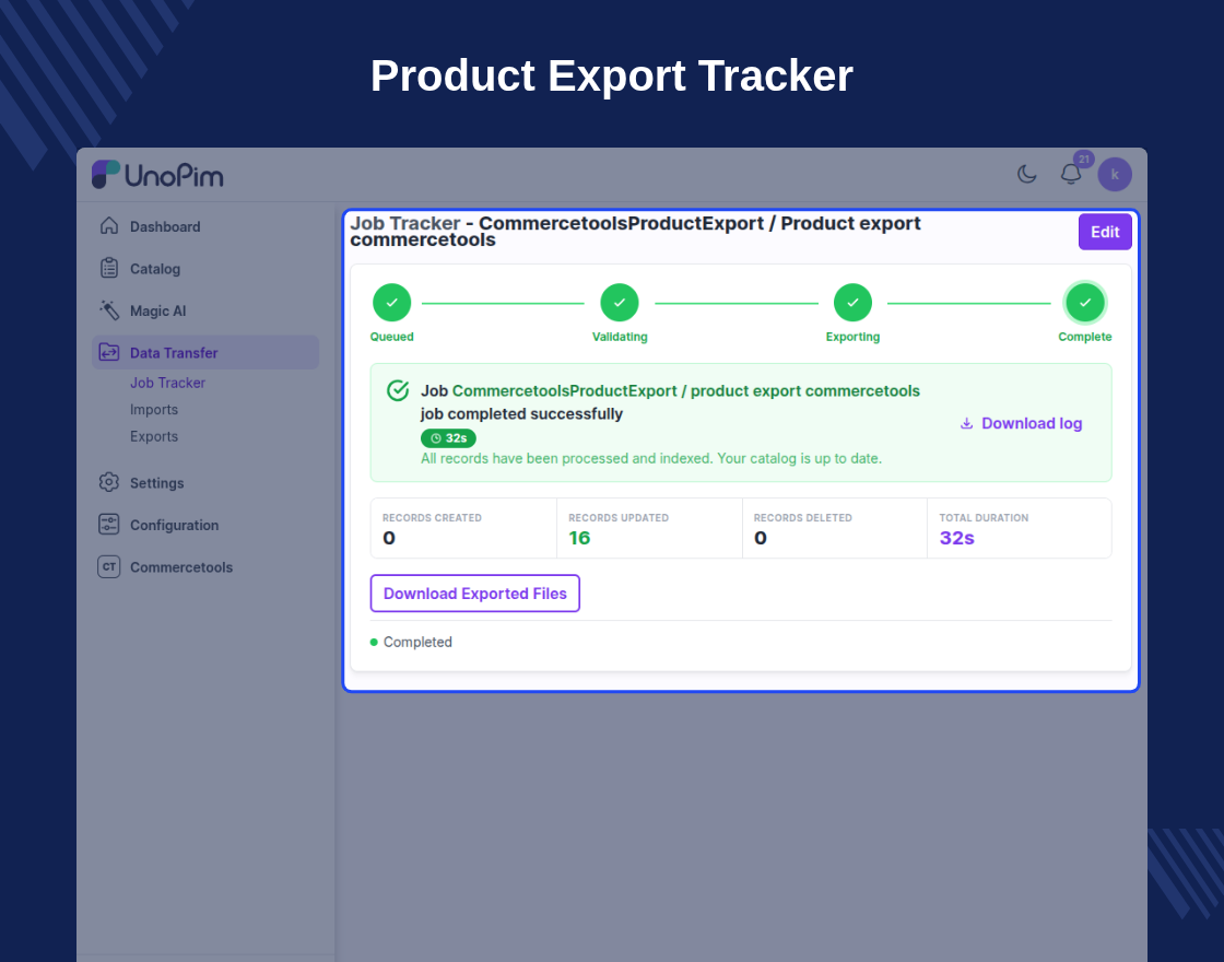 UnoPim Commercetools Connector