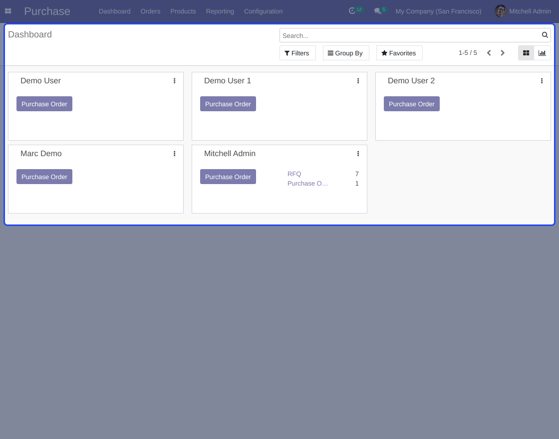 Odoo Purchase Dashboard