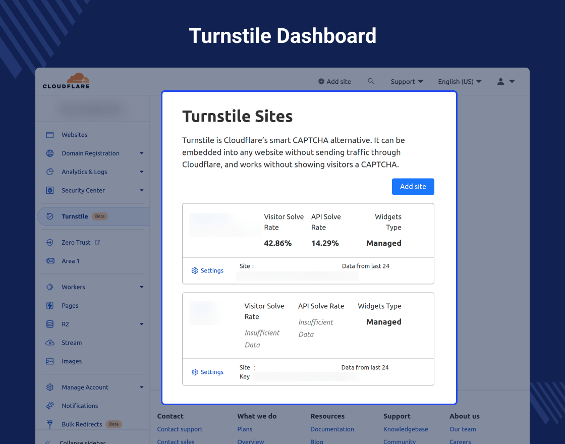 Cloudflare Turnstile CAPTCHA For Magento 2