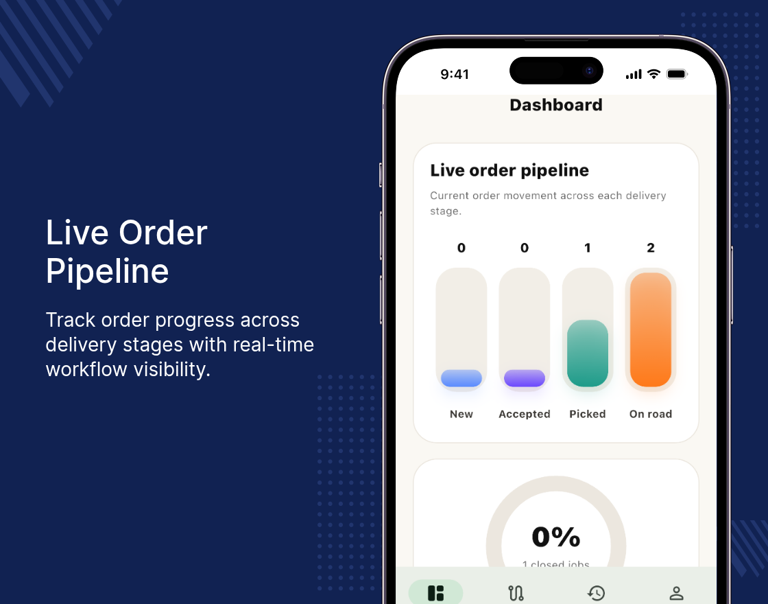 Nodejs Food Delivery App