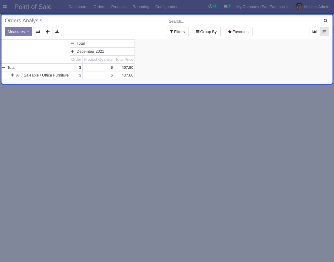 Odoo POS Order Margin