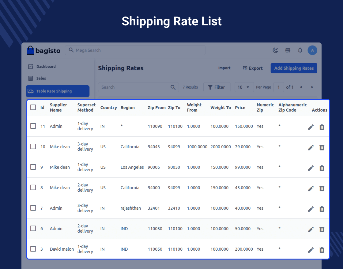 Laravel eCommerce Multi-Tenant B2B Marketplace Table Rate Shipping