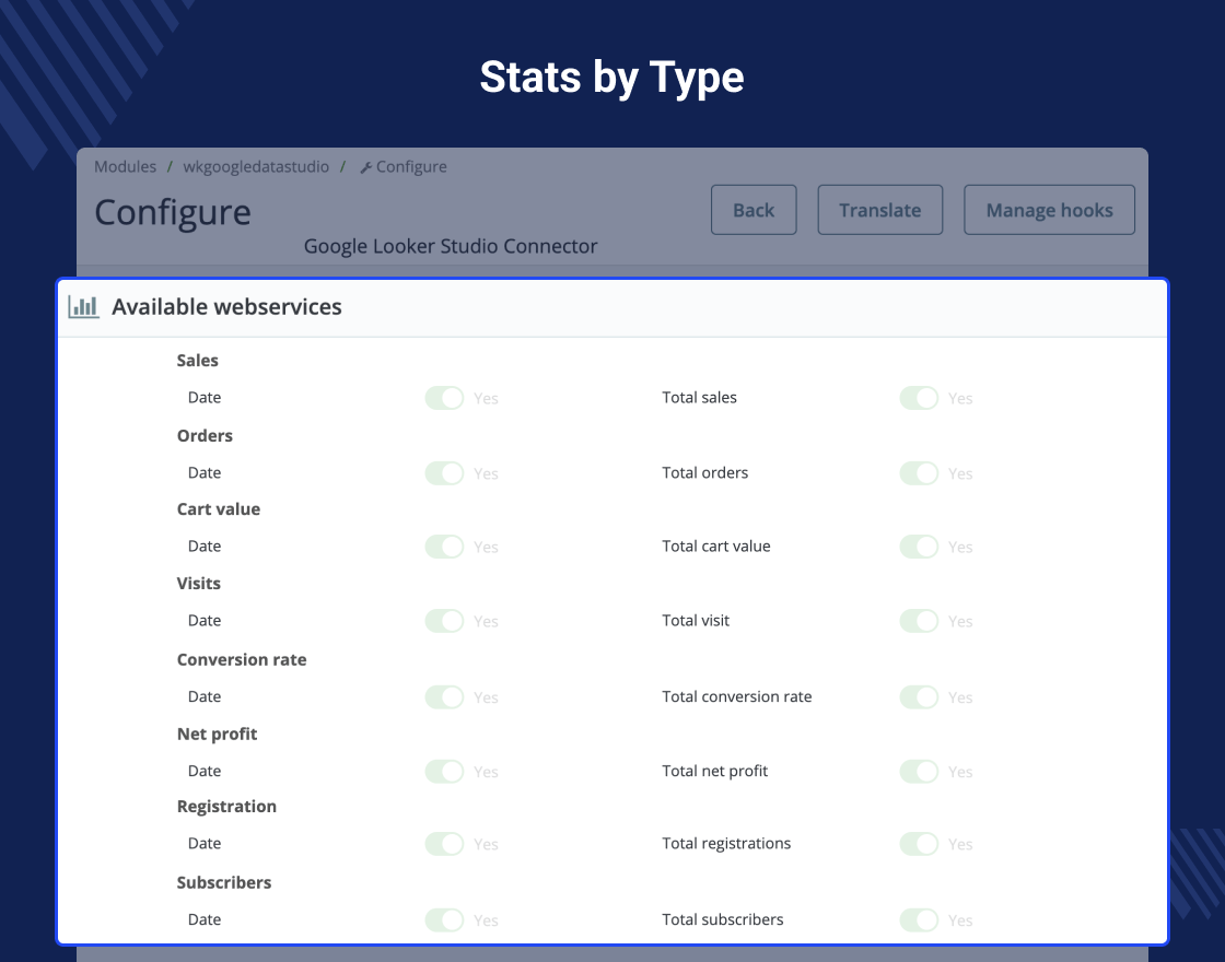 PrestaShop Google Looker Studio Connector
