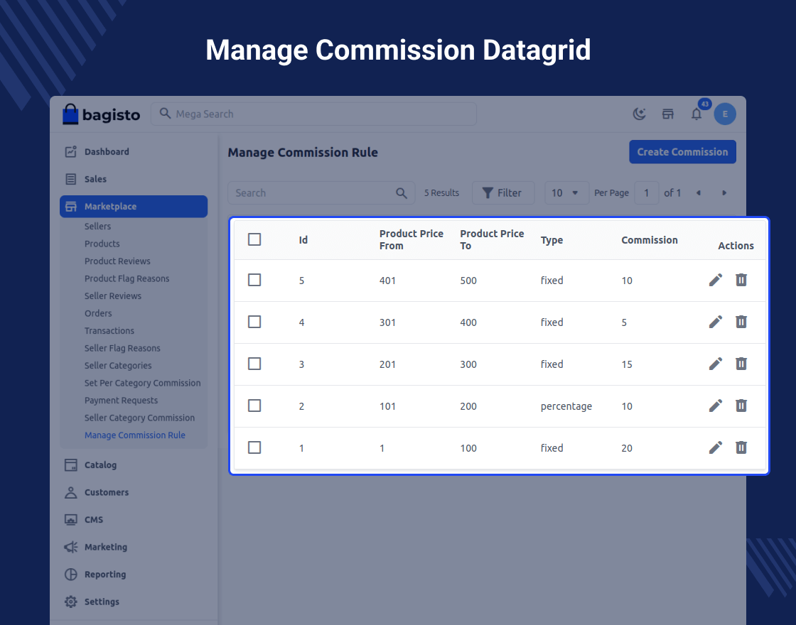 Laravel Marketplace Advanced Commission