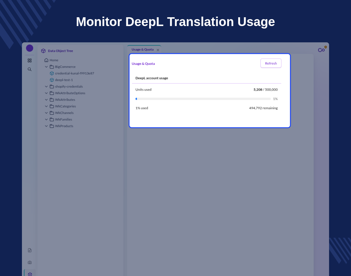 Pimcore DeepL Translation Connector