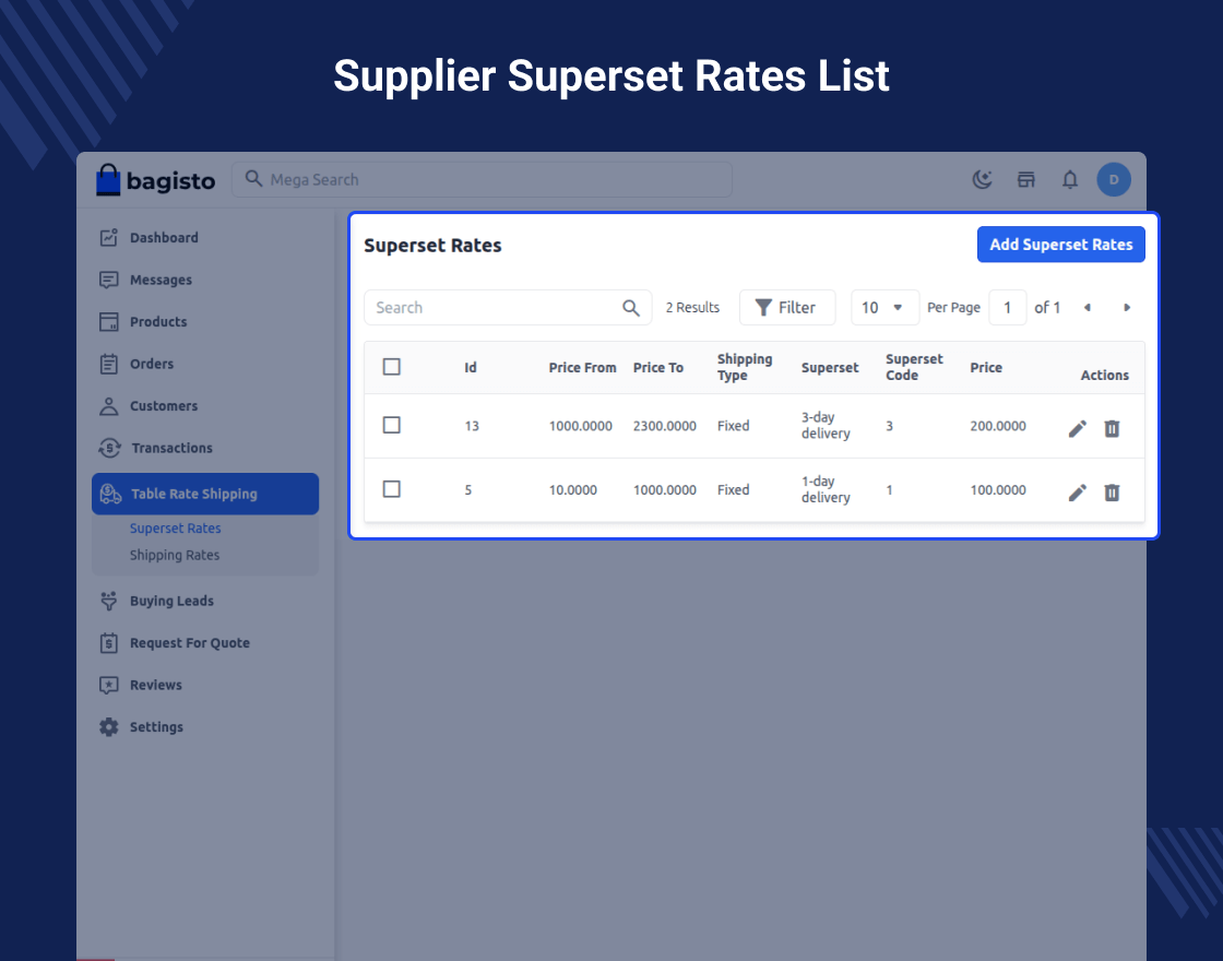 Laravel eCommerce B2B Marketplace Table Rate Shipping