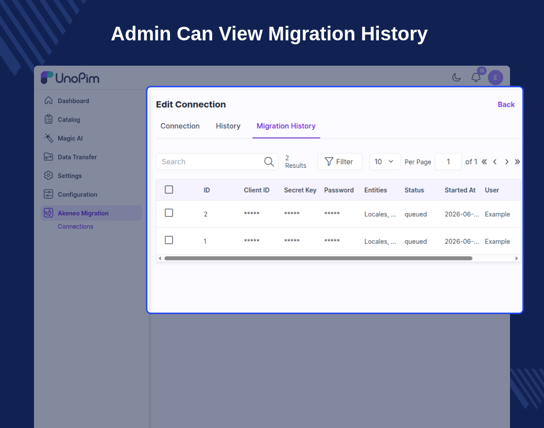 Akeneo to UnoPim Migration Plugin