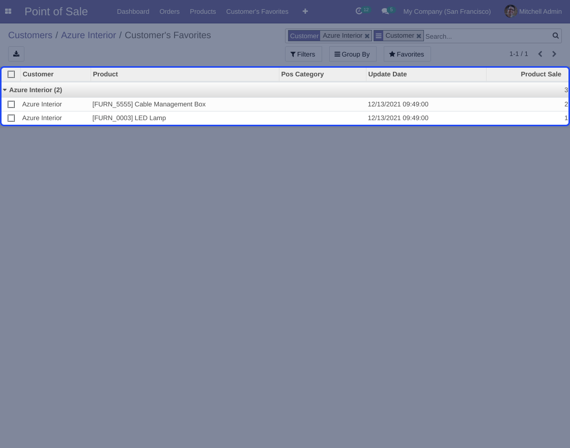 Odoo POS Customer's Favorites